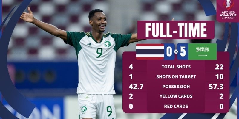 Phân tích kết quả bóng đá của Saudi Arabia chi tiết