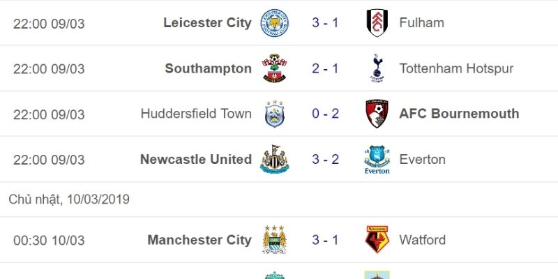 Đôi nét về kết quả Ngoại Hạng Anh chi tiết