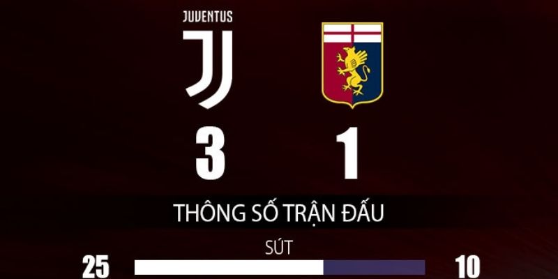 Thống kê kết quả Juventus chi tiết tại Serie A